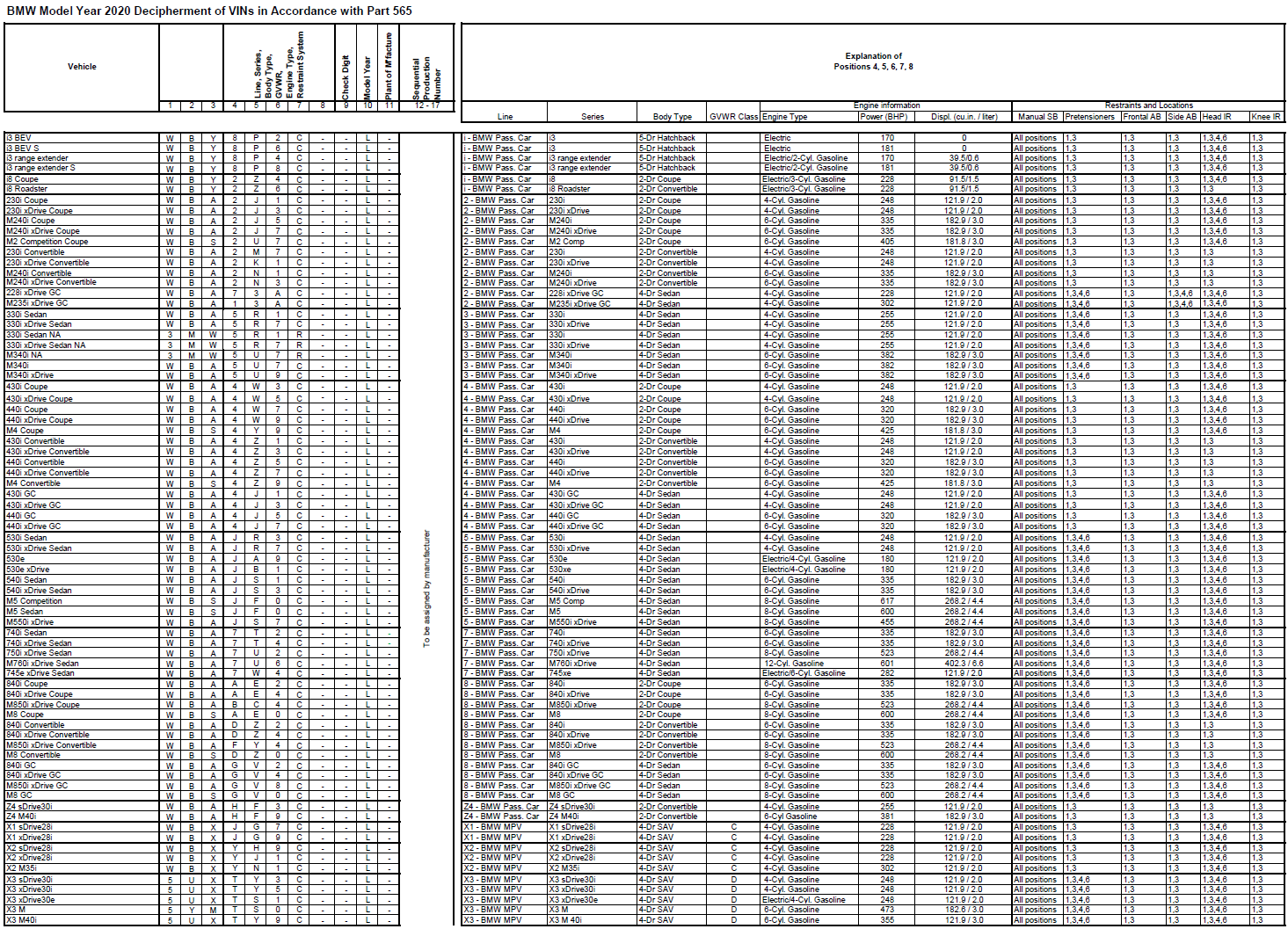 Name:  BMW_VIN_Decipherment_2020.png
Views: 25202
Size:  494.1 KB