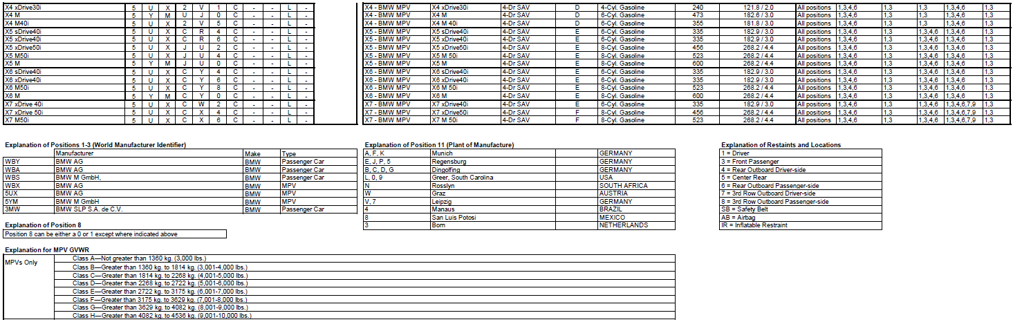 Name:  BMW_VIN_Decipherment_2020_2.png
Views: 21238
Size:  167.2 KB