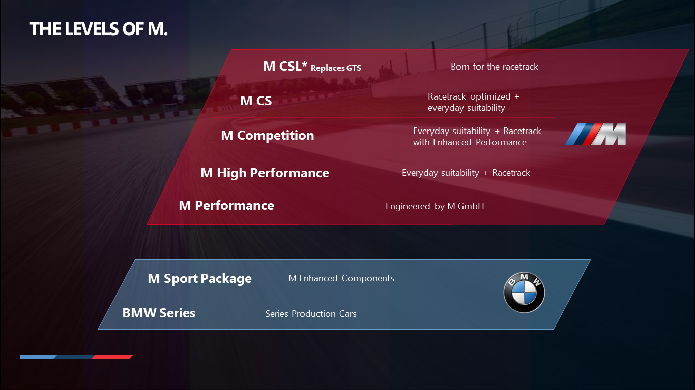 Name:  Levels_Of_M.png
Views: 26055
Size:  811.0 KB