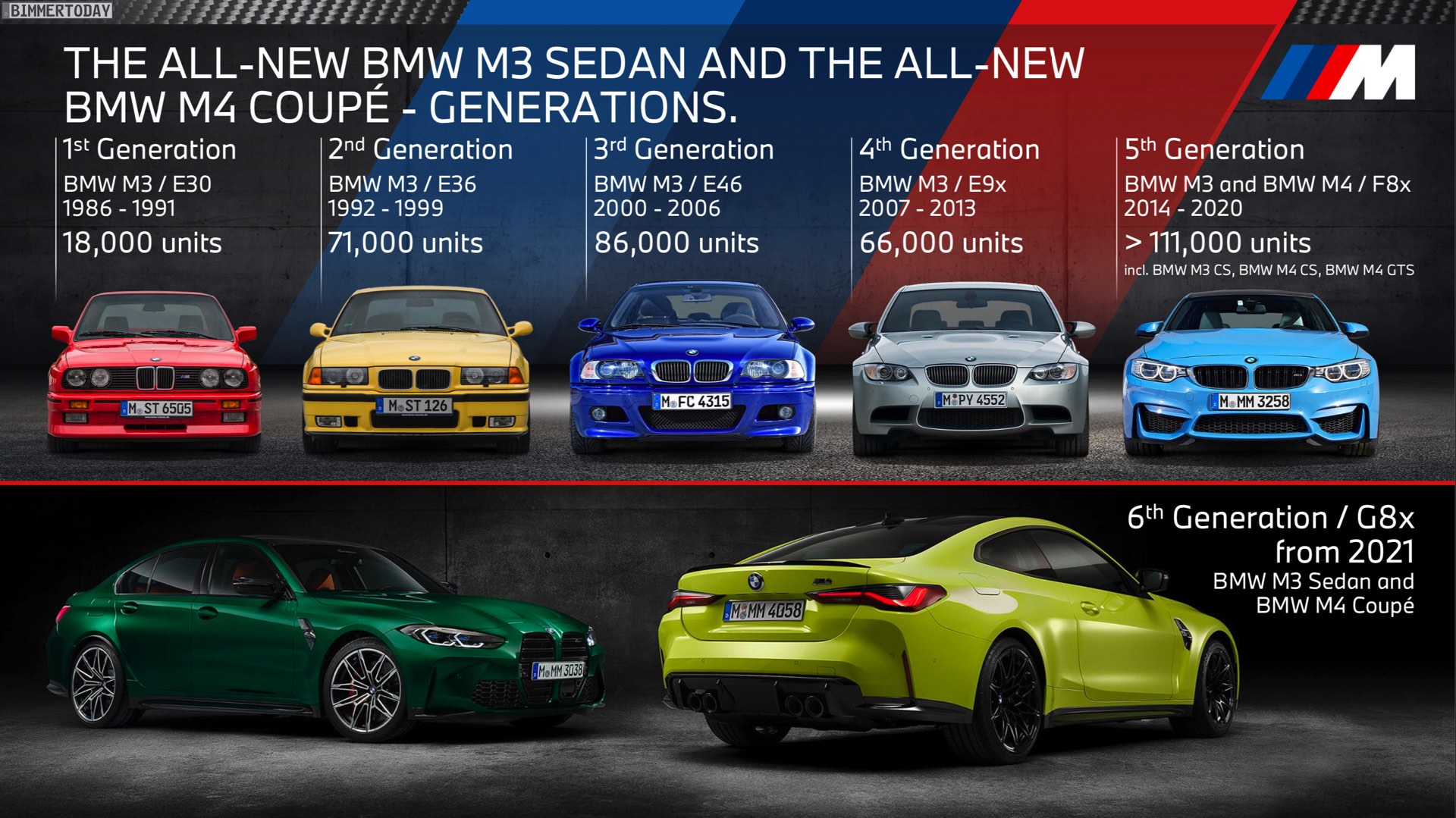 Name:  BMW-M3-Absatz-Entwicklung-E30-E36-E46-E90-F80.jpg
Views: 15528
Size:  437.8 KB