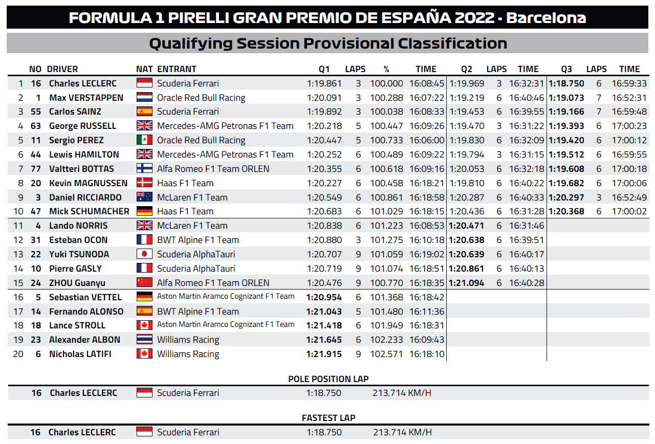 Name:  F1_2022_Barcelona_Qualies.png
Views: 4453
Size:  331.7 KB