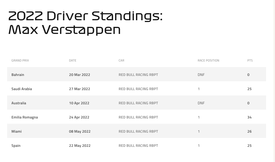 Name:  Verstappen_22May22.jpg
Views: 3607
Size:  78.6 KB