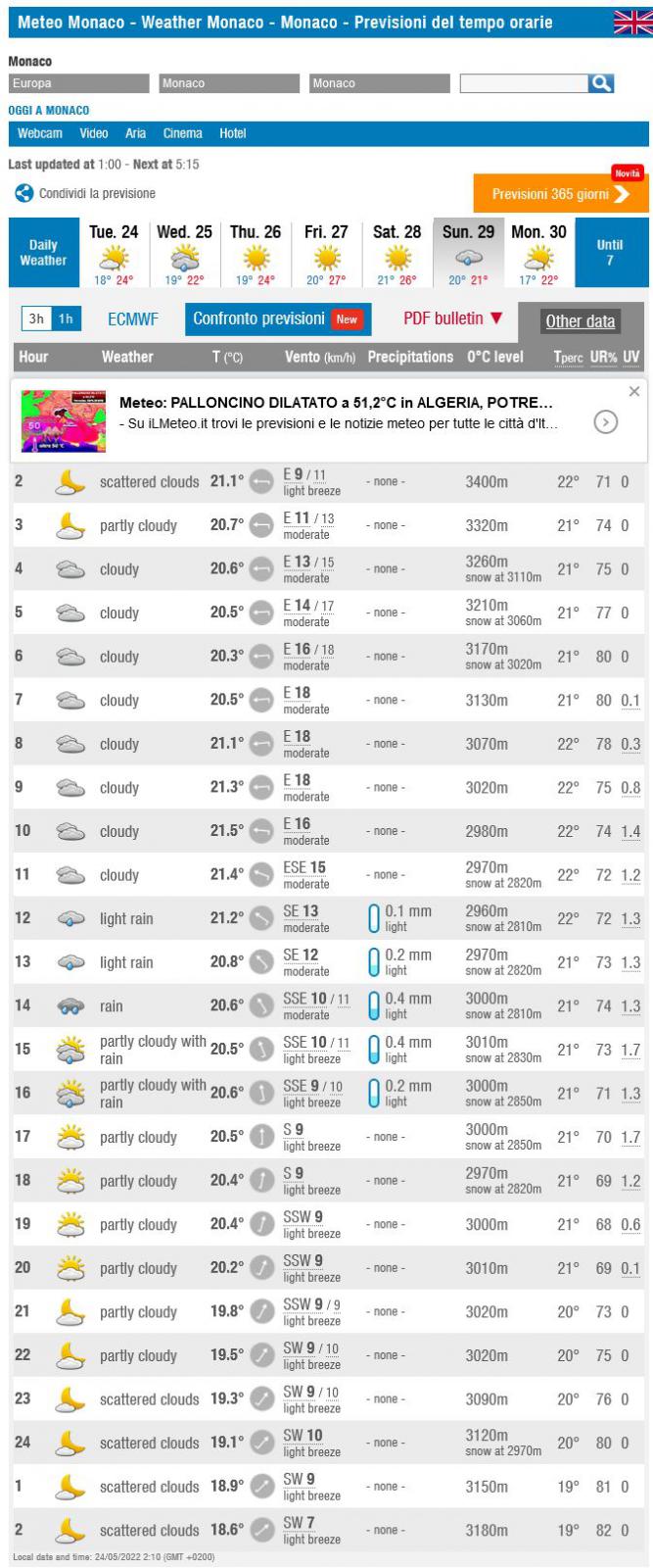 Name:  Monaco_Weather.jpg
Views: 20962
Size:  157.7 KB
