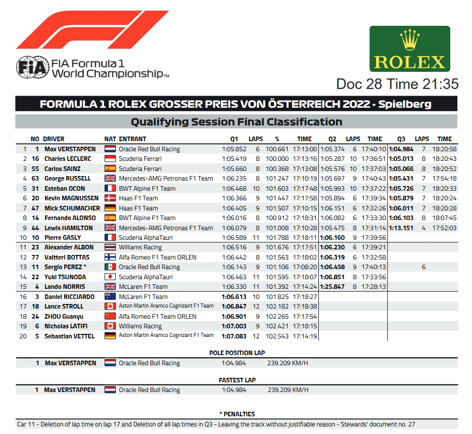 Name:  Austria_2022_Qualies.png
Views: 3787
Size:  177.9 KB