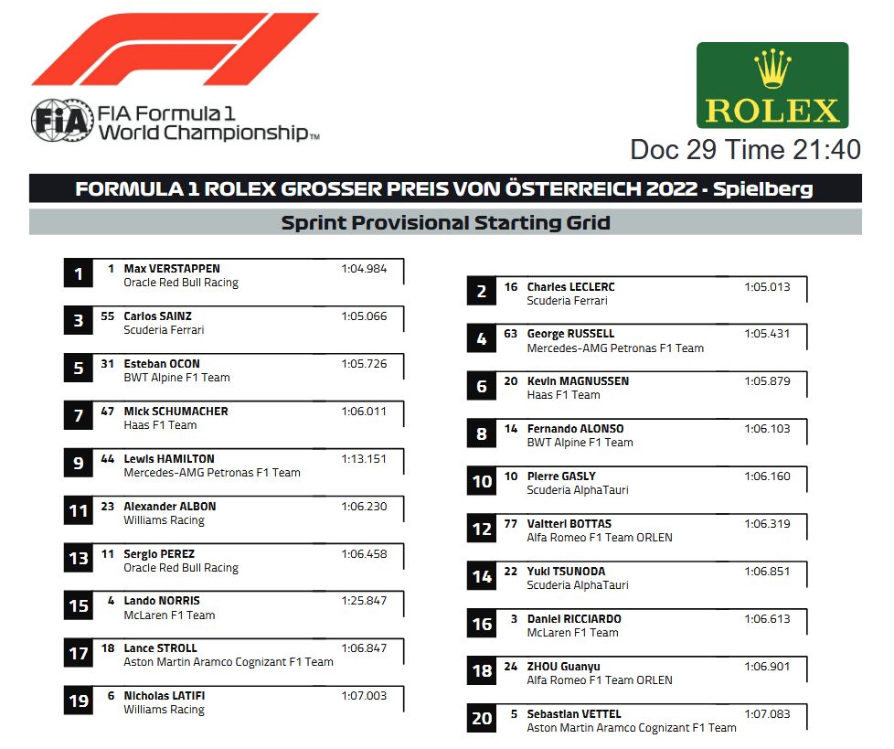 Name:  Austria_2022_SprintGrid.jpg
Views: 3734
Size:  116.3 KB