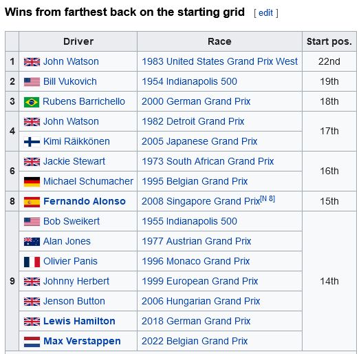 Name:  F1_Wins_Grid.jpg
Views: 3407
Size:  65.0 KB