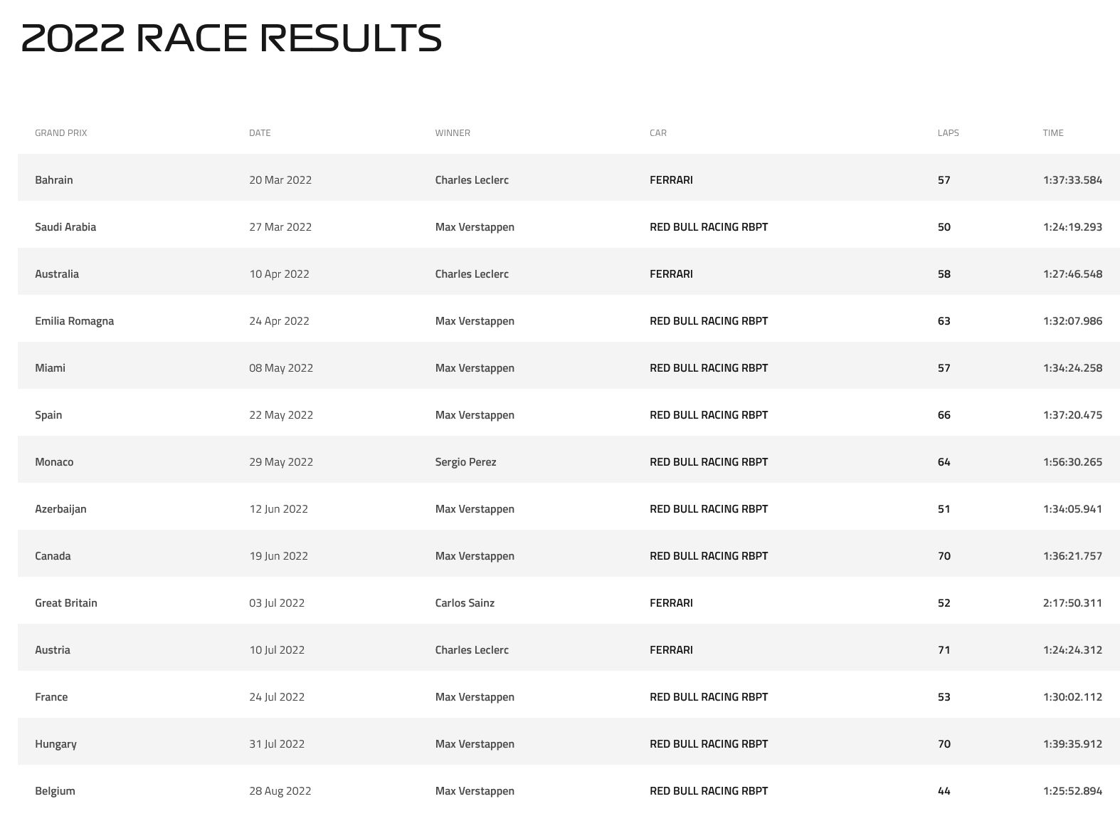 Name:  F1_2022_Spa.jpg
Views: 3532
Size:  94.8 KB