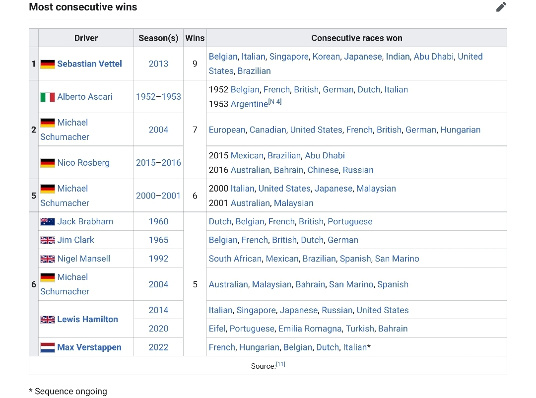 Name:  F1_Most_Consecutive_Wins.jpg
Views: 3421
Size:  299.2 KB