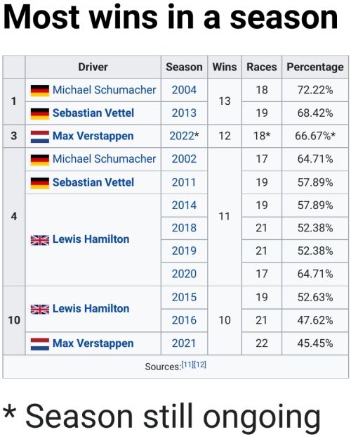 Name:  F1_Most_Wins_Season.jpg
Views: 4635
Size:  54.0 KB