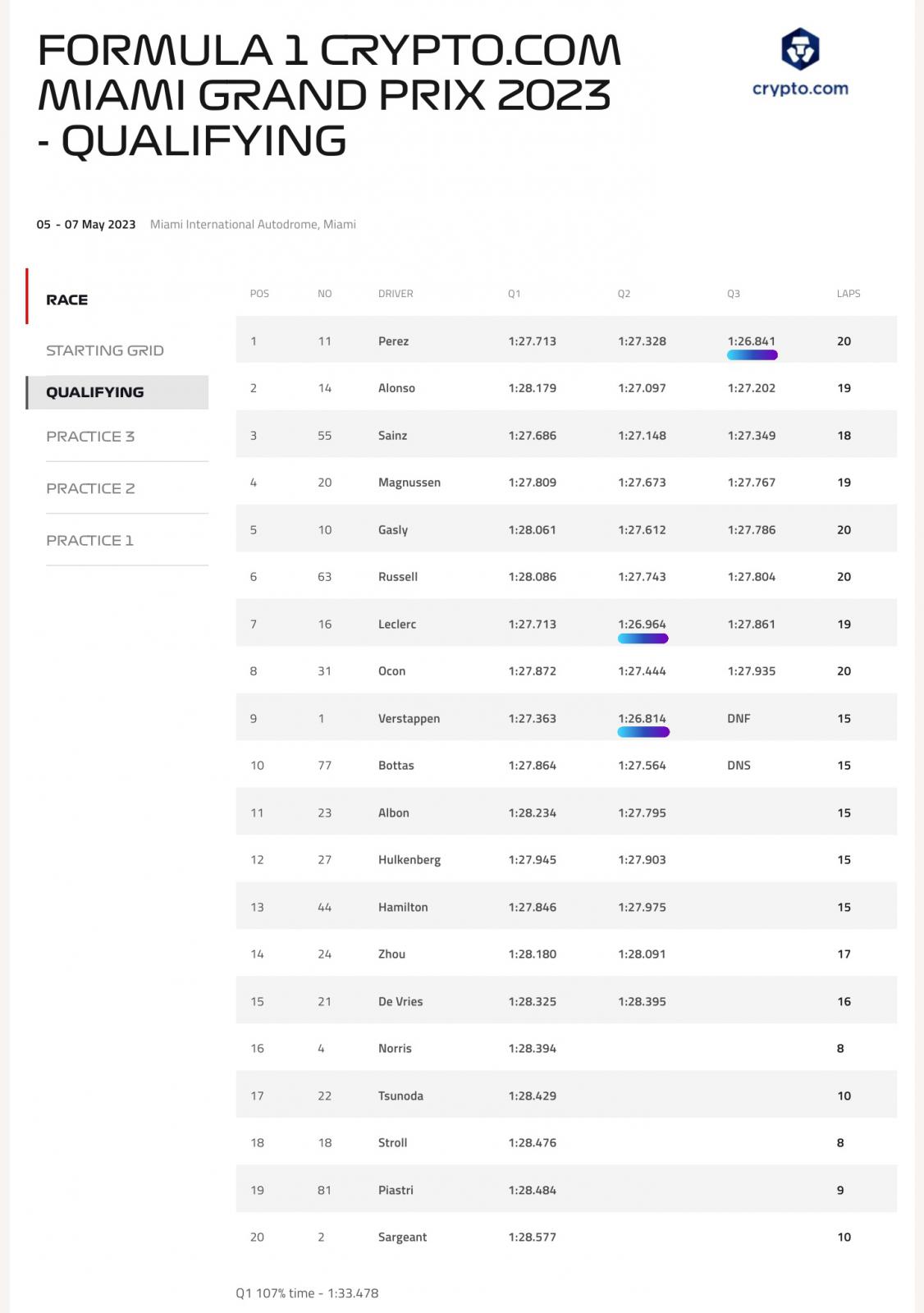 Name:  F1_Miami_Qualies.jpg
Views: 5434
Size:  100.3 KB