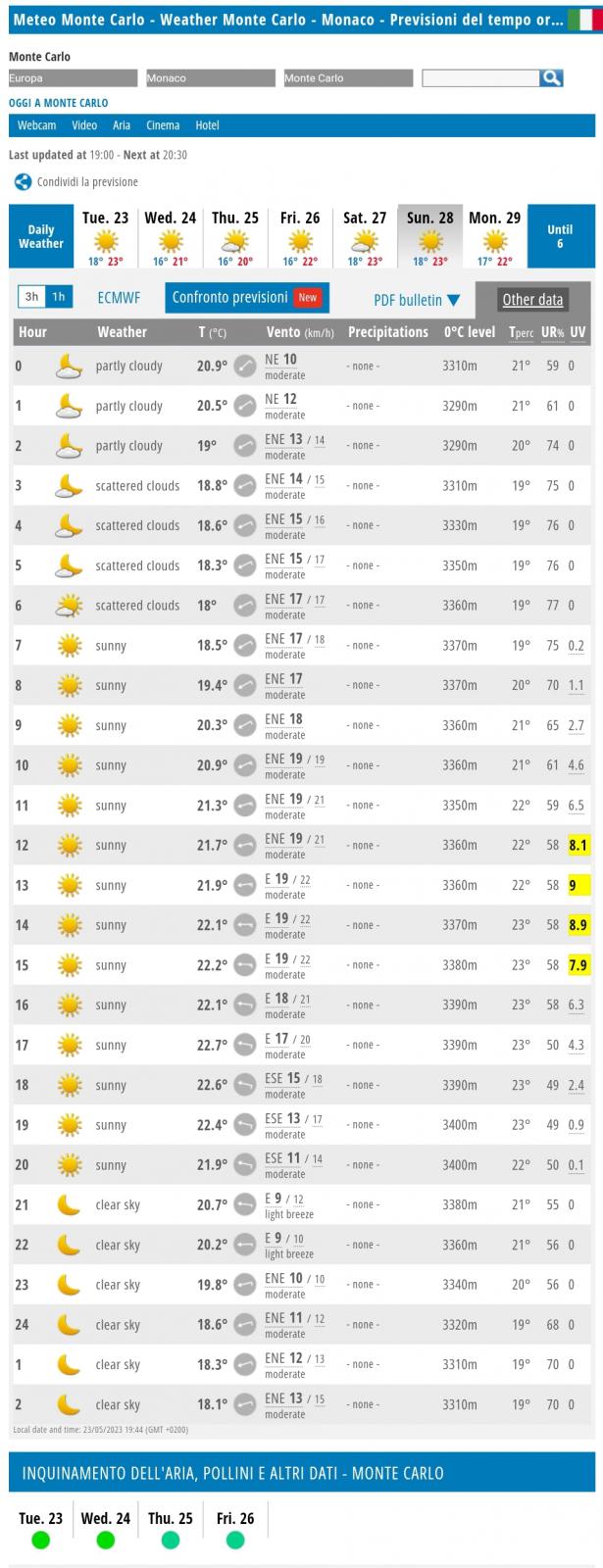Name:  Monaco_Weather_2023.jpg
Views: 5935
Size:  129.4 KB