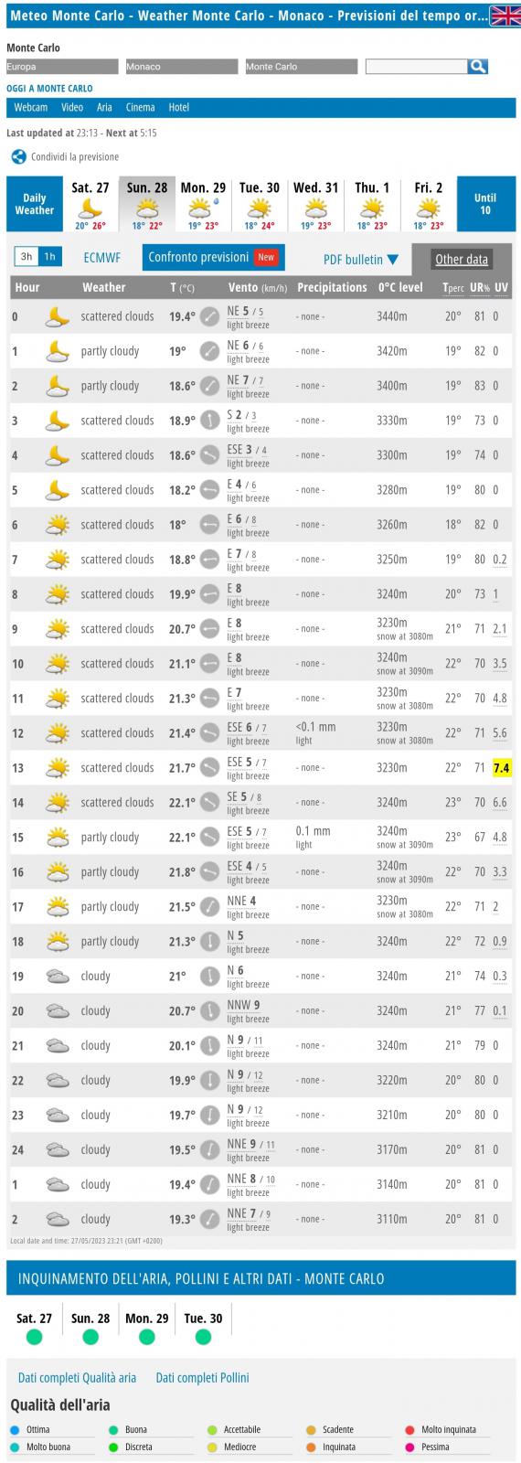 Name:  F1_2023_Monaco_Weather.jpg
Views: 790
Size:  130.8 KB