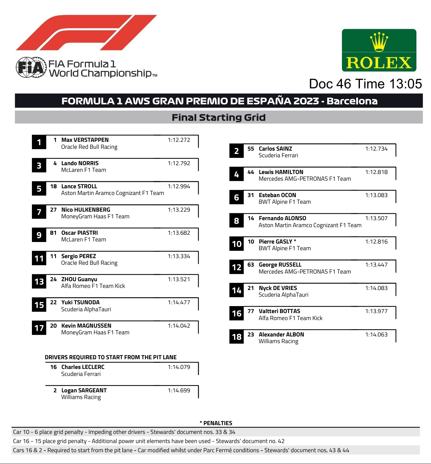 Name:  F1_2023_Spain_Grid.jpg
Views: 3834
Size:  384.6 KB