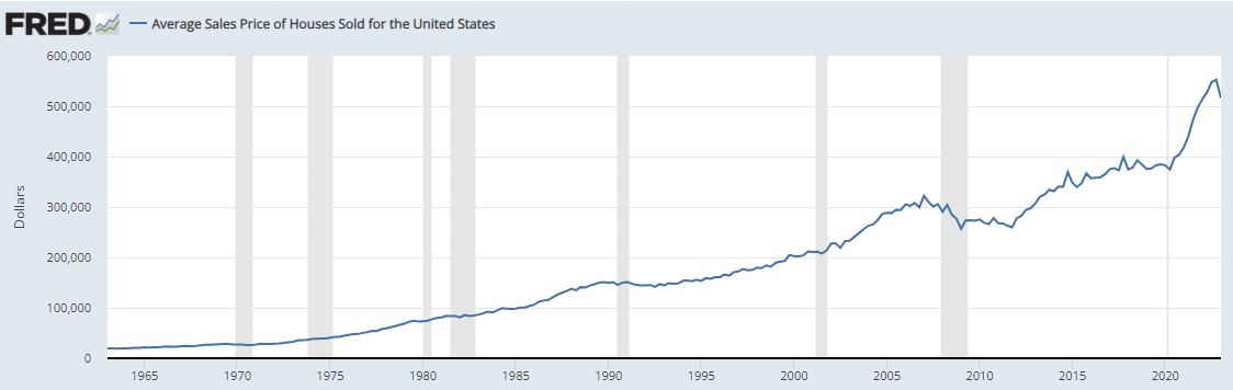 Name:  Housing prices.JPG
Views: 3657
Size:  40.4 KB