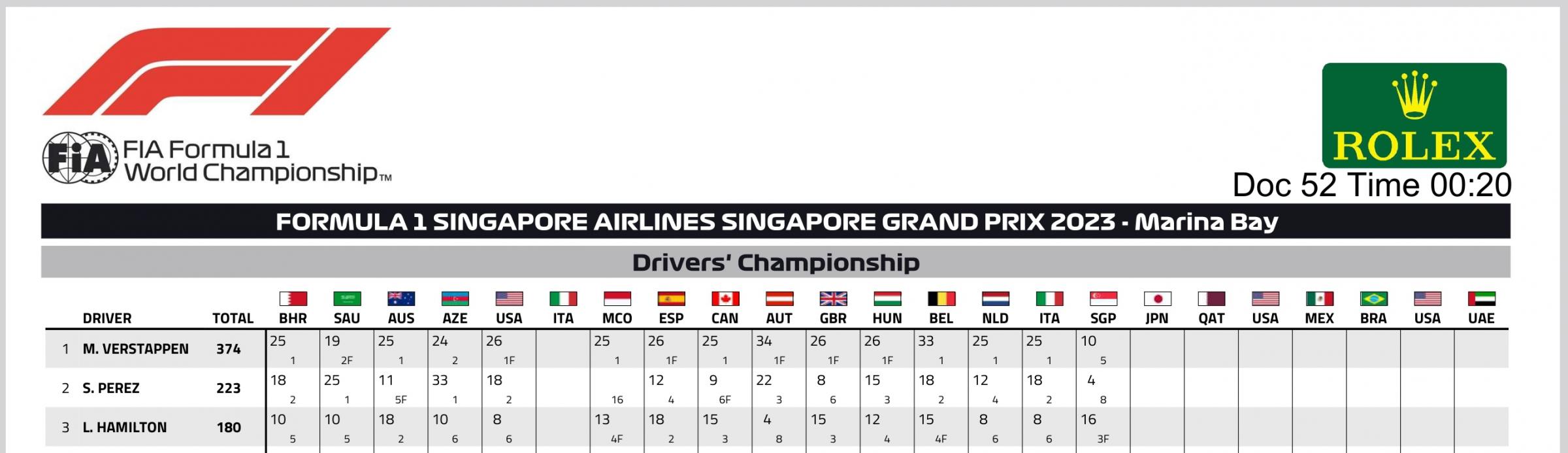 Name:  F1_Singapore_WDC.jpg
Views: 5728
Size:  150.6 KB
