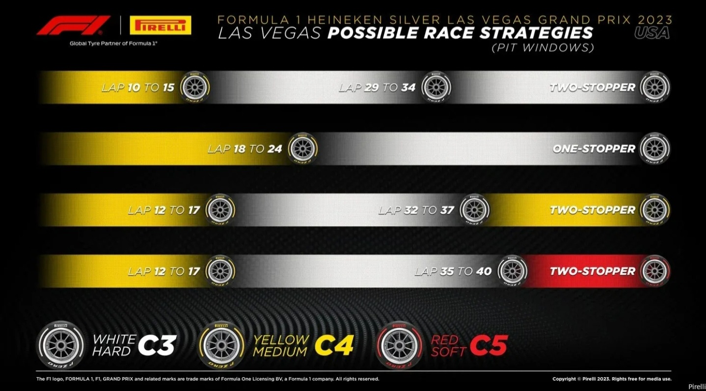 Name:  F1_2023_LasVegas_Tires.jpg
Views: 1710
Size:  276.0 KB