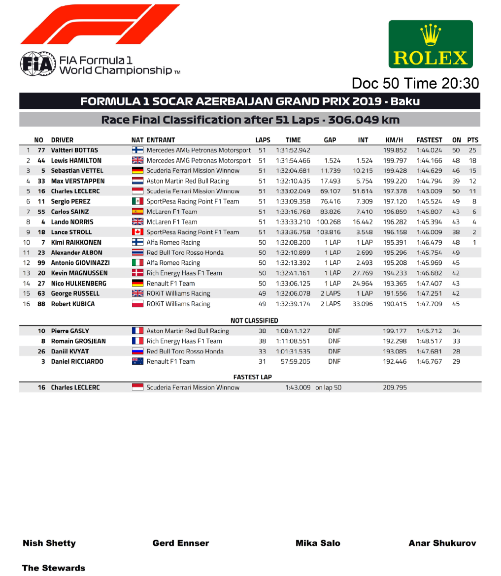 Name:  2019_F1_Azerbaijan_Race.png
Views: 4960
Size:  480.0 KB