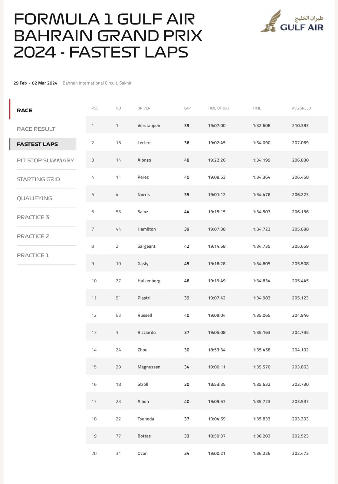 Name:  F1_Bahrain_FastestLaps.jpg
Views: 2134
Size:  107.5 KB