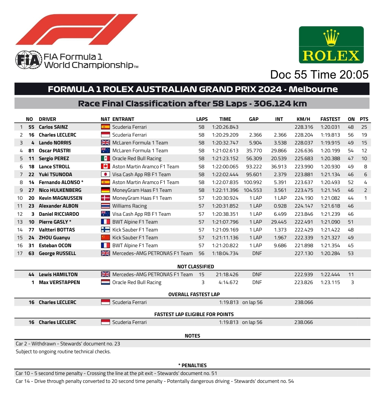 Name:  F1_2024_AUS_Race.jpg
Views: 6940
Size:  550.7 KB