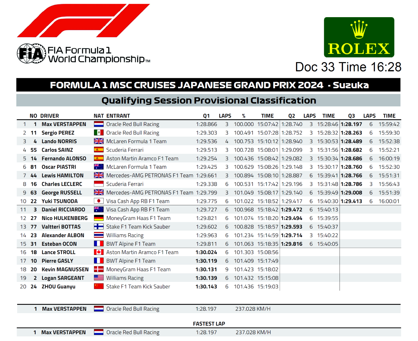 Name:  F1_2024_Japan_Qualies.png
Views: 442
Size:  538.2 KB
