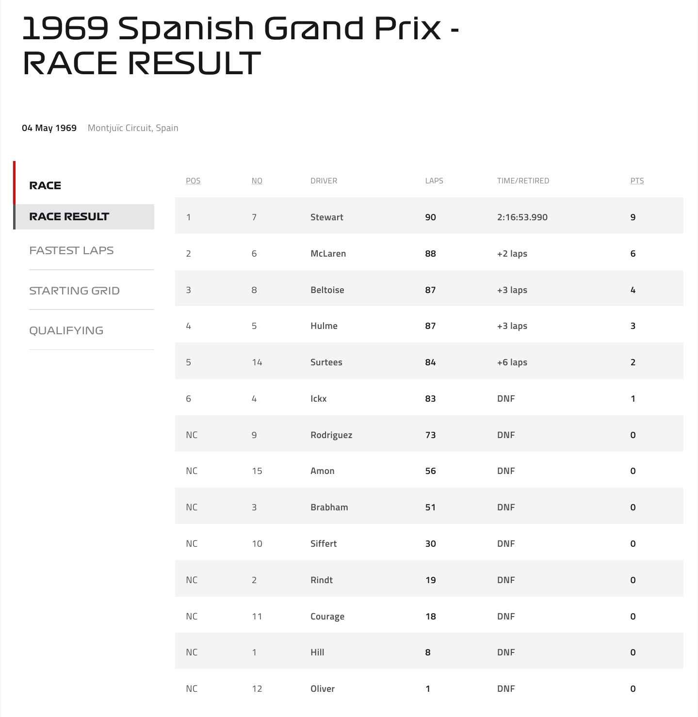 Name:  F1_1969_Spain.jpg
Views: 6234
Size:  161.8 KB