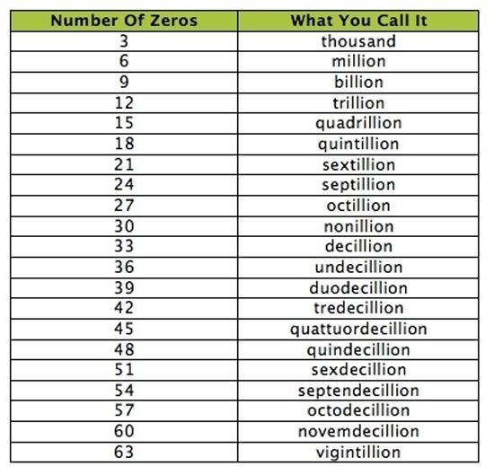 Name:  Zeros..jpg
Views: 5158
Size:  57.8 KB