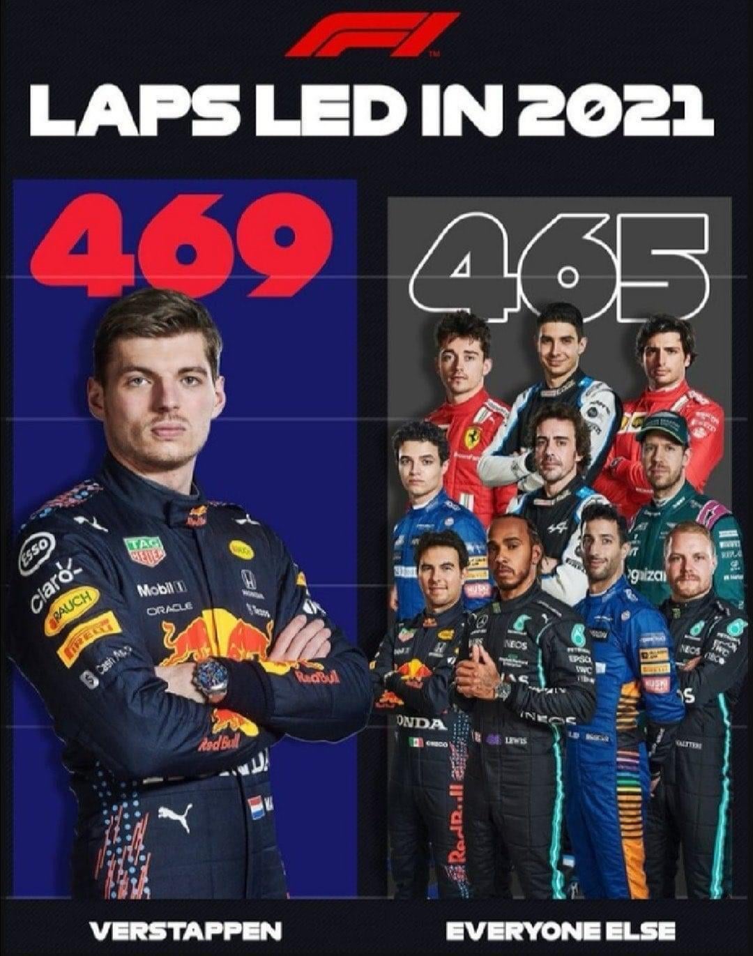 Name:  VER_Laps_Led_2021.jpg
Views: 4145
Size:  193.0 KB