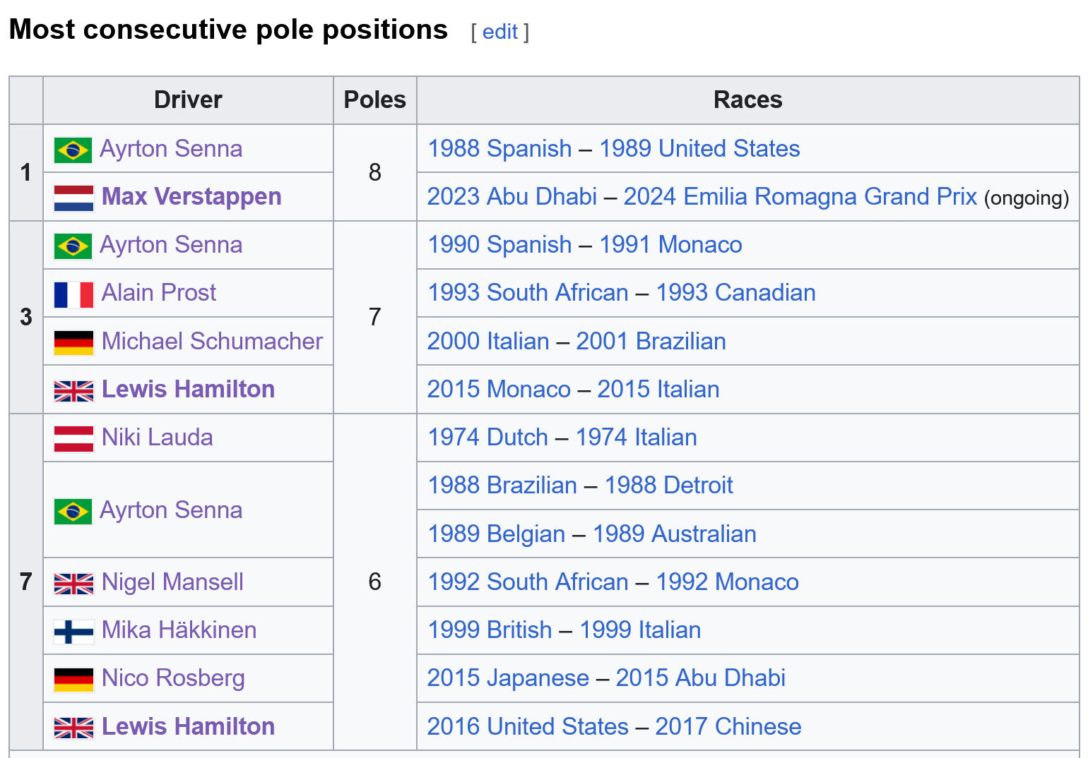 Name:  Most_Consecutive_Poles.png
Views: 558
Size:  181.9 KB