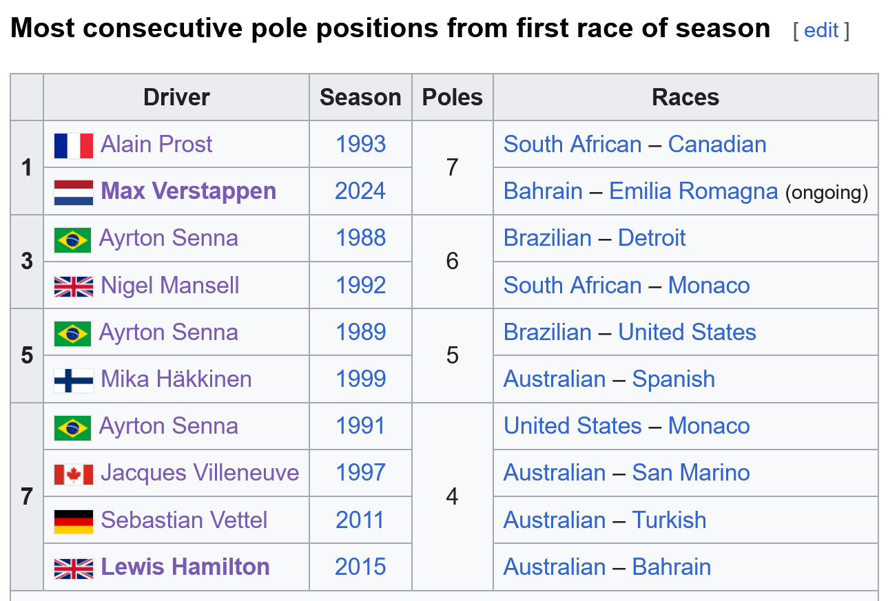 Name:  Most_Consecutive_Poles_StartSeason.png
Views: 575
Size:  148.7 KB