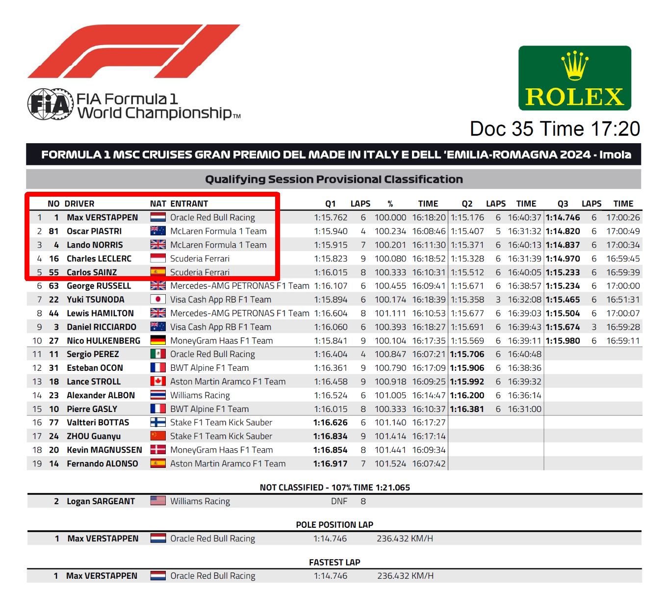 Name:  F1_2024_Imola_Prov_Q3.jpg
Views: 3545
Size:  270.7 KB