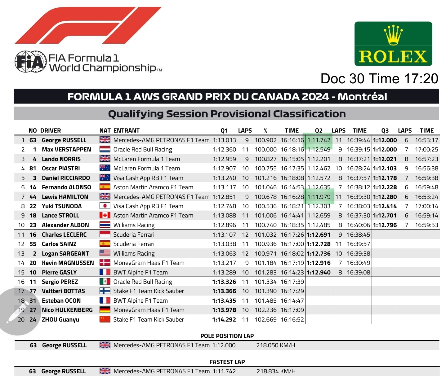 Name:  F1_2024_Canada_Qualies.jpg
Views: 981
Size:  528.8 KB