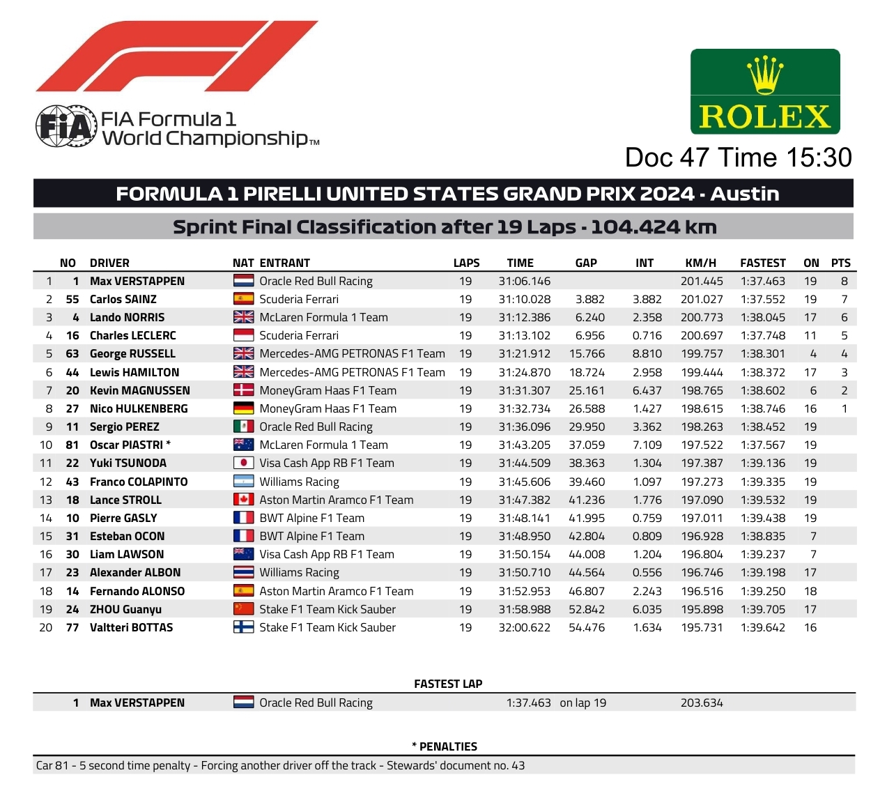 Name:  F1_2024_Austin_Sprint.jpg
Views: 436
Size:  508.0 KB