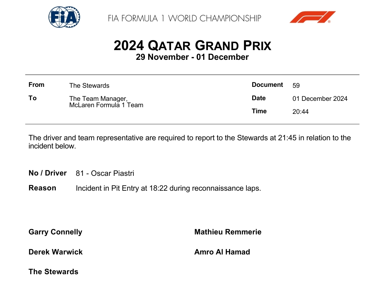 Name:  F1_2024_Qatar_Piastri.jpg
Views: 1934
Size:  158.8 KB