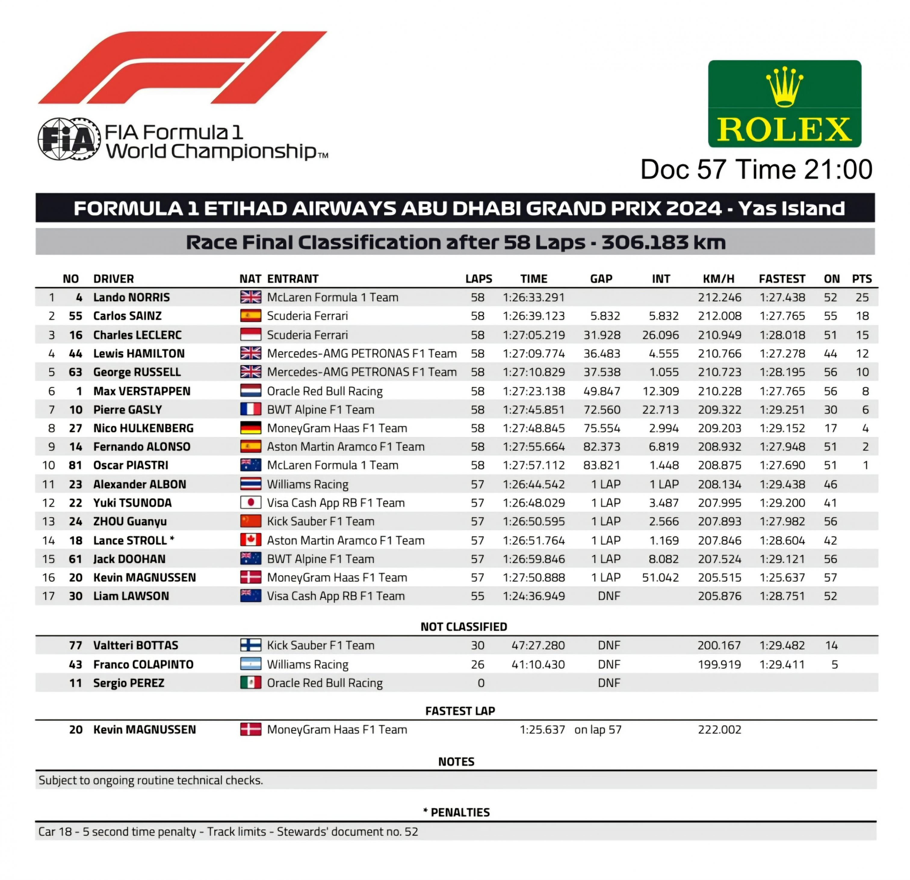 Name:  F1_2024_AbuDhabi_Results.jpg
Views: 759
Size:  699.1 KB