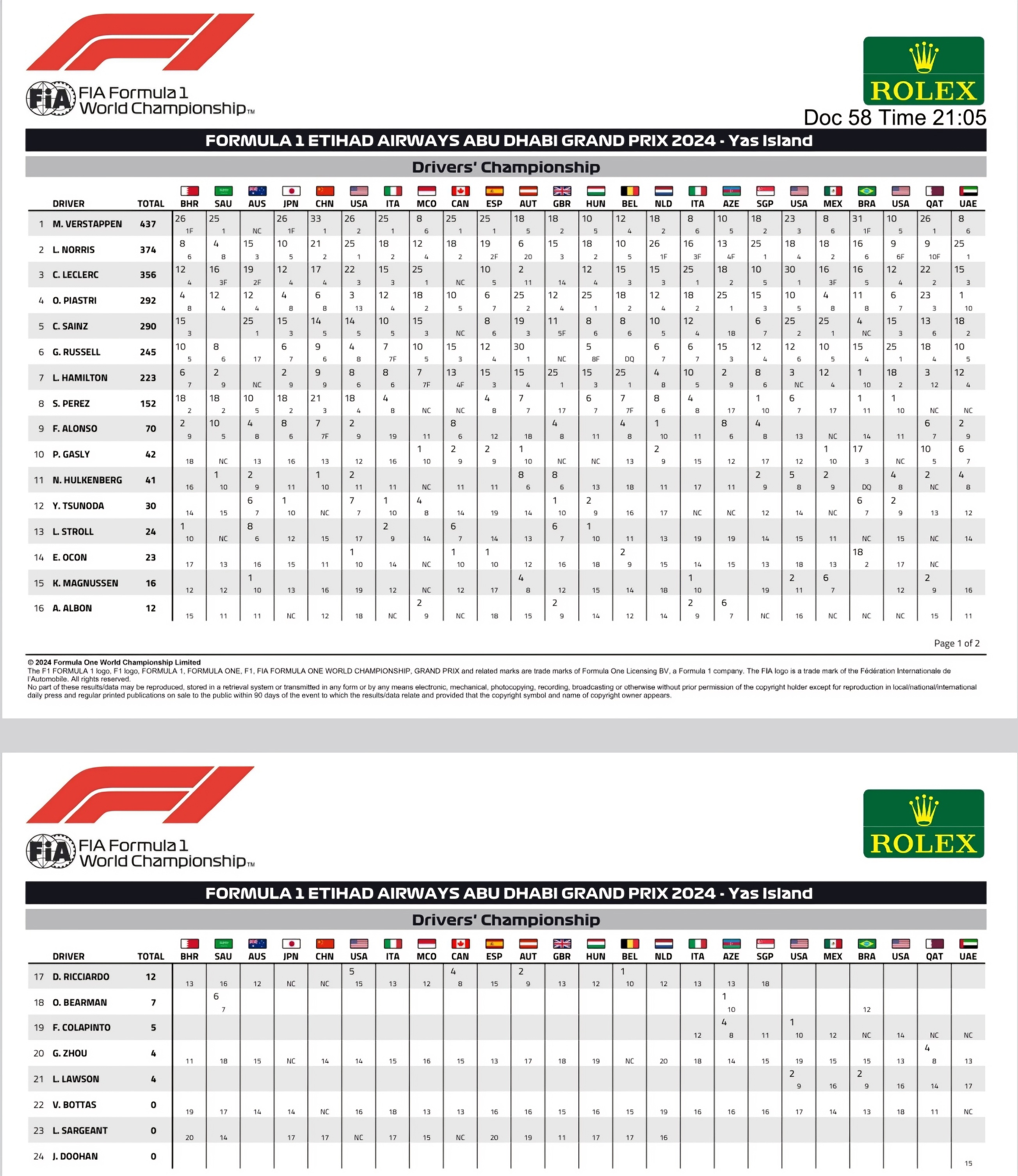 Name:  F1_WDC_2024.jpg
Views: 715
Size:  1.30 MB