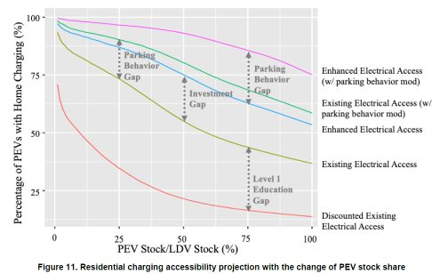 Name:  EV penetration projections.jpg
Views: 344
Size:  24.0 KB