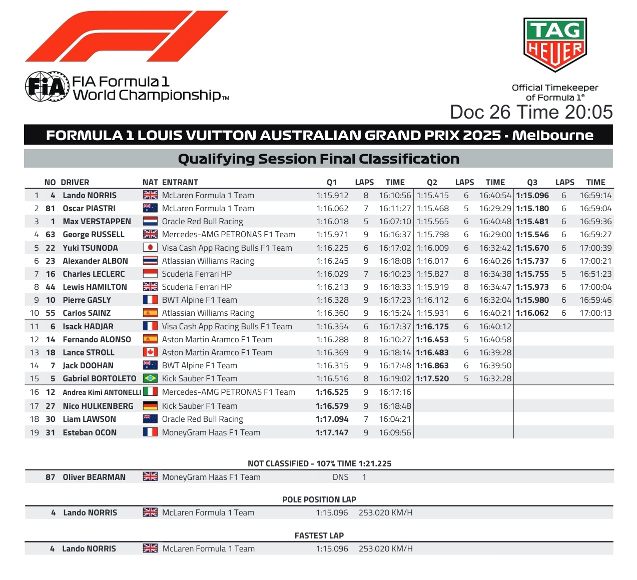Name:  F1_2025_AUS_Qualies.jpg
Views: 122
Size:  557.8 KB