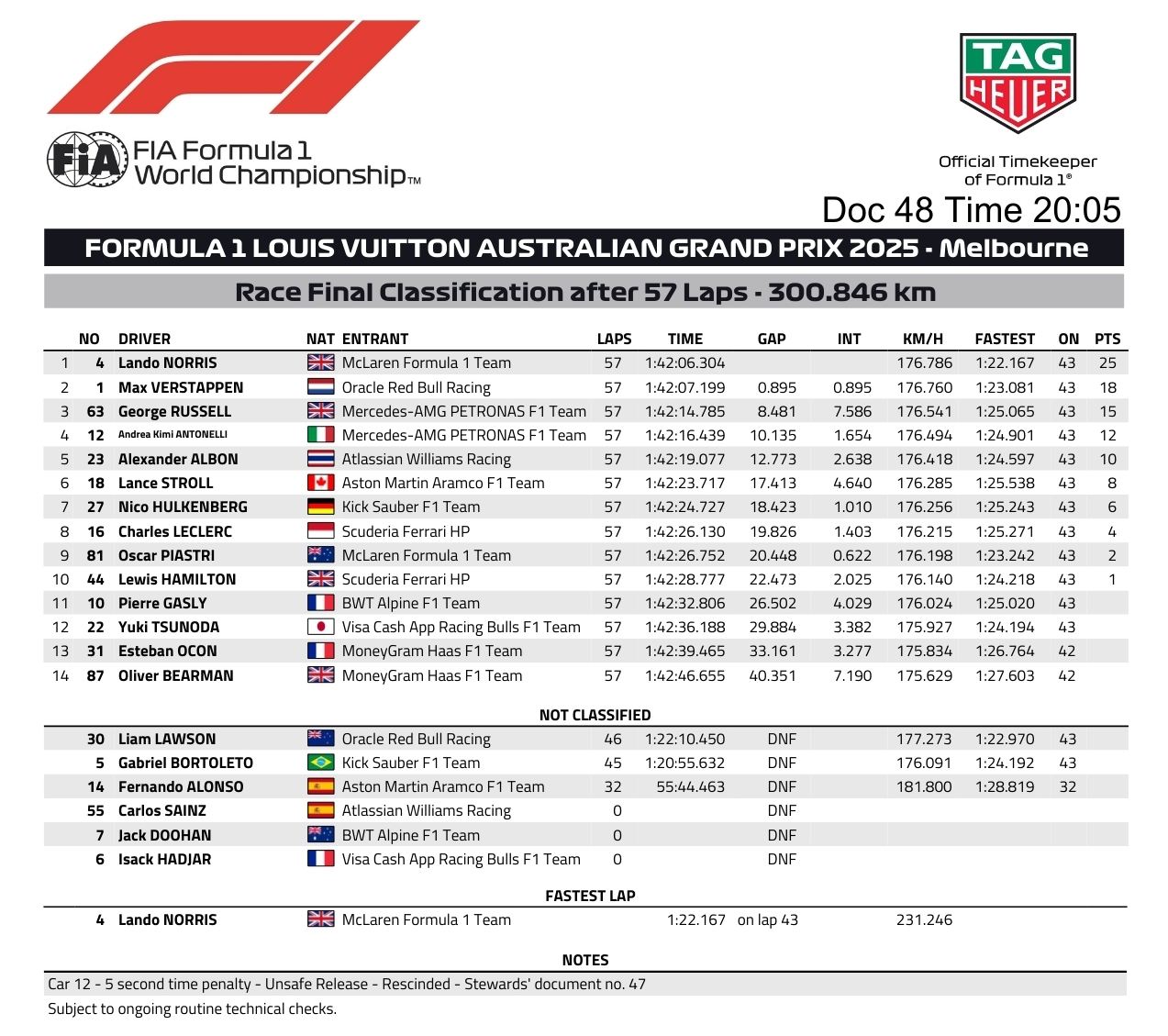 Name:  F1_2025_AUS_Results.jpg
Views: 191
Size:  499.6 KB
