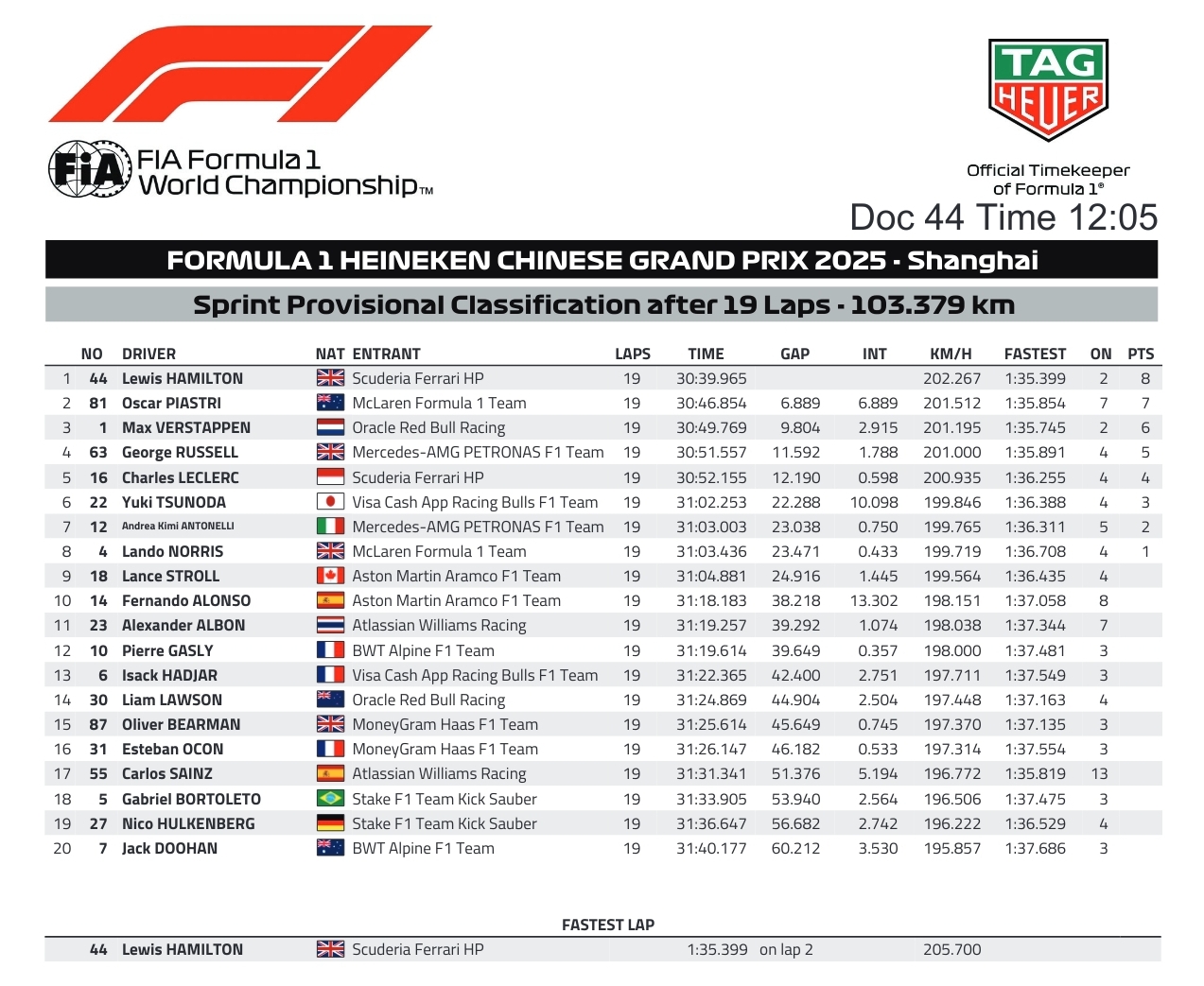 Name:  F1_2025_Sprint.jpg
Views: 93
Size:  527.0 KB