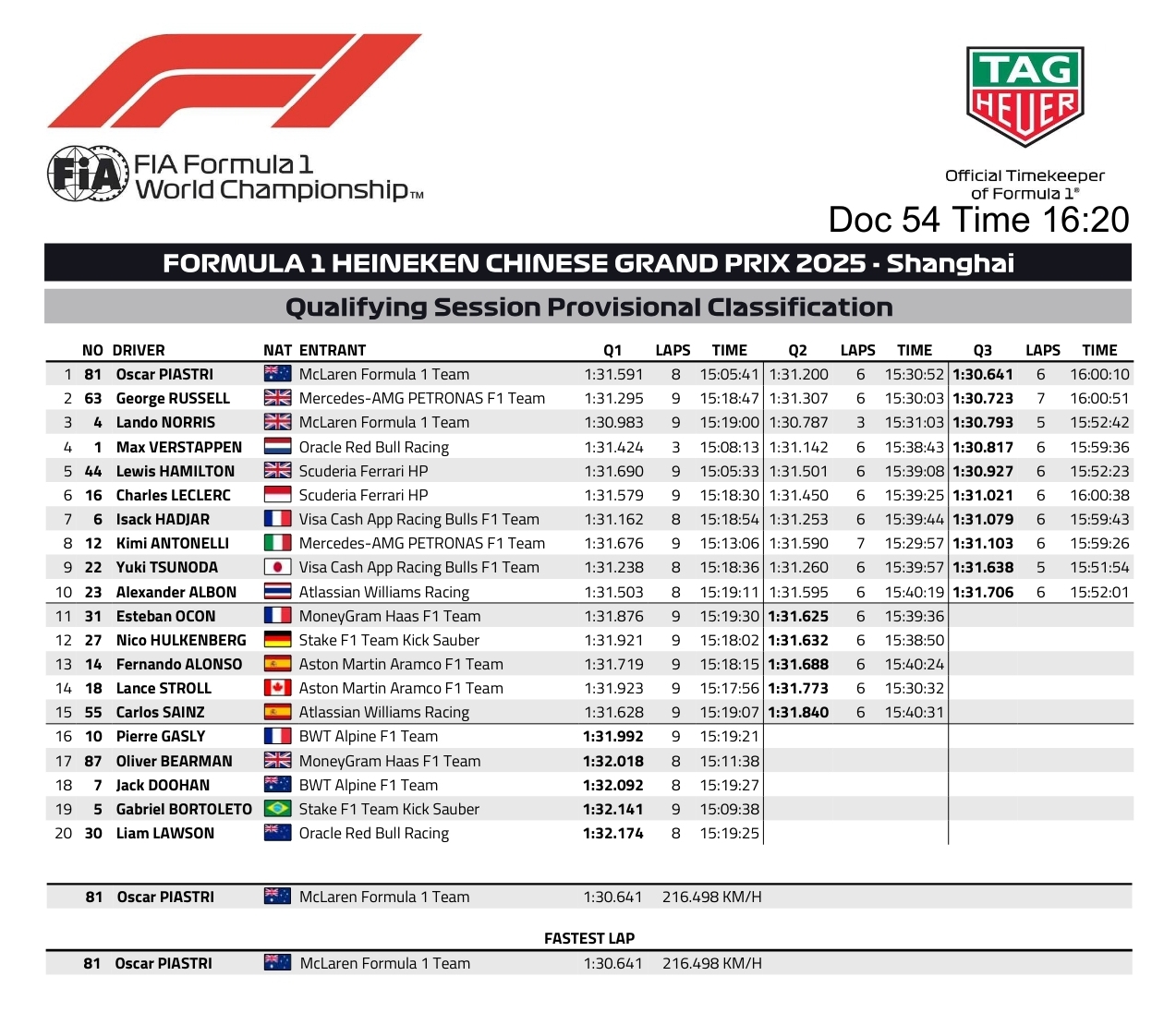 Name:  F1_2025_China_Qualies.jpg
Views: 79
Size:  507.3 KB