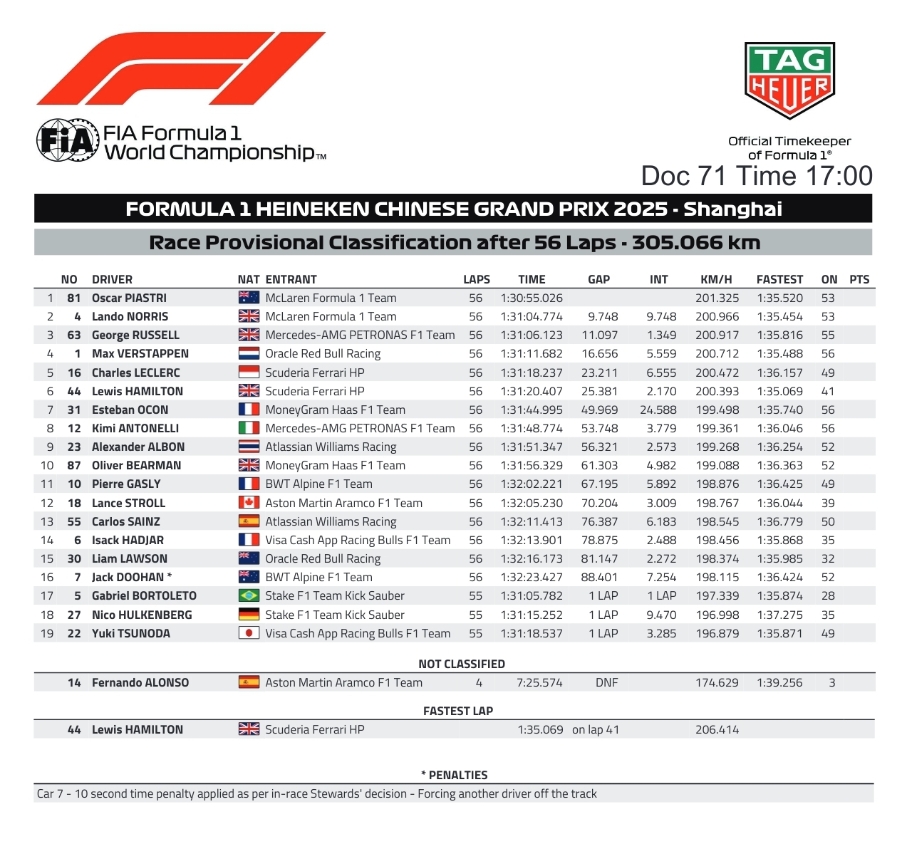 Name:  F1_2025_China_GP.jpg
Views: 135
Size:  557.0 KB