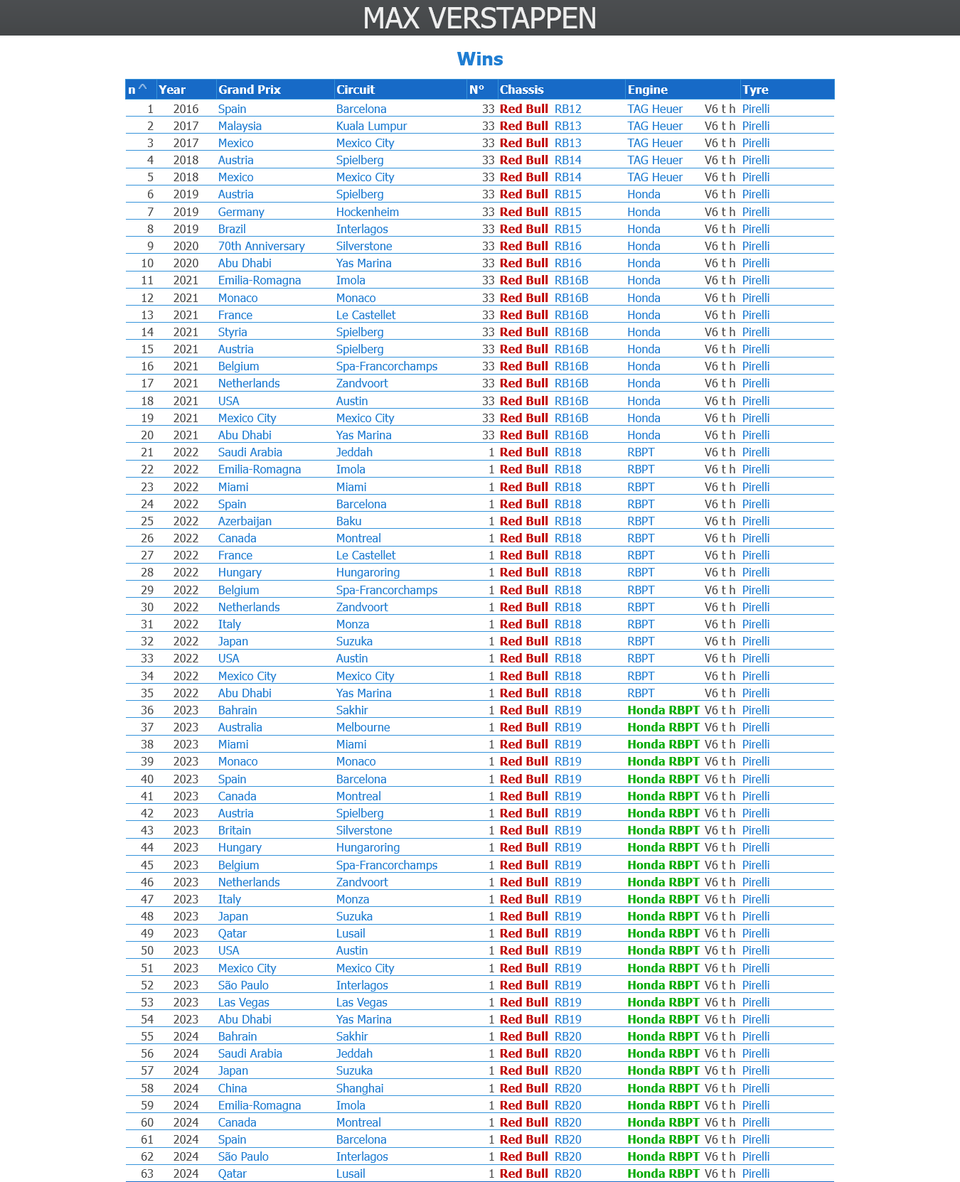 Name:  VER_10,046_Days_GP.png
Views: 137
Size:  263.8 KB