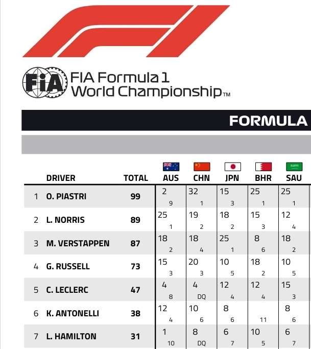 Name:  F1_2025_WDC.jpg
Views: 265
Size:  119.2 KB