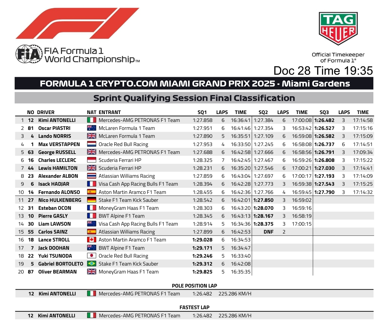 Name:  F1_2025_Miami_SprintQualies.jpg
Views: 45
Size:  512.0 KB