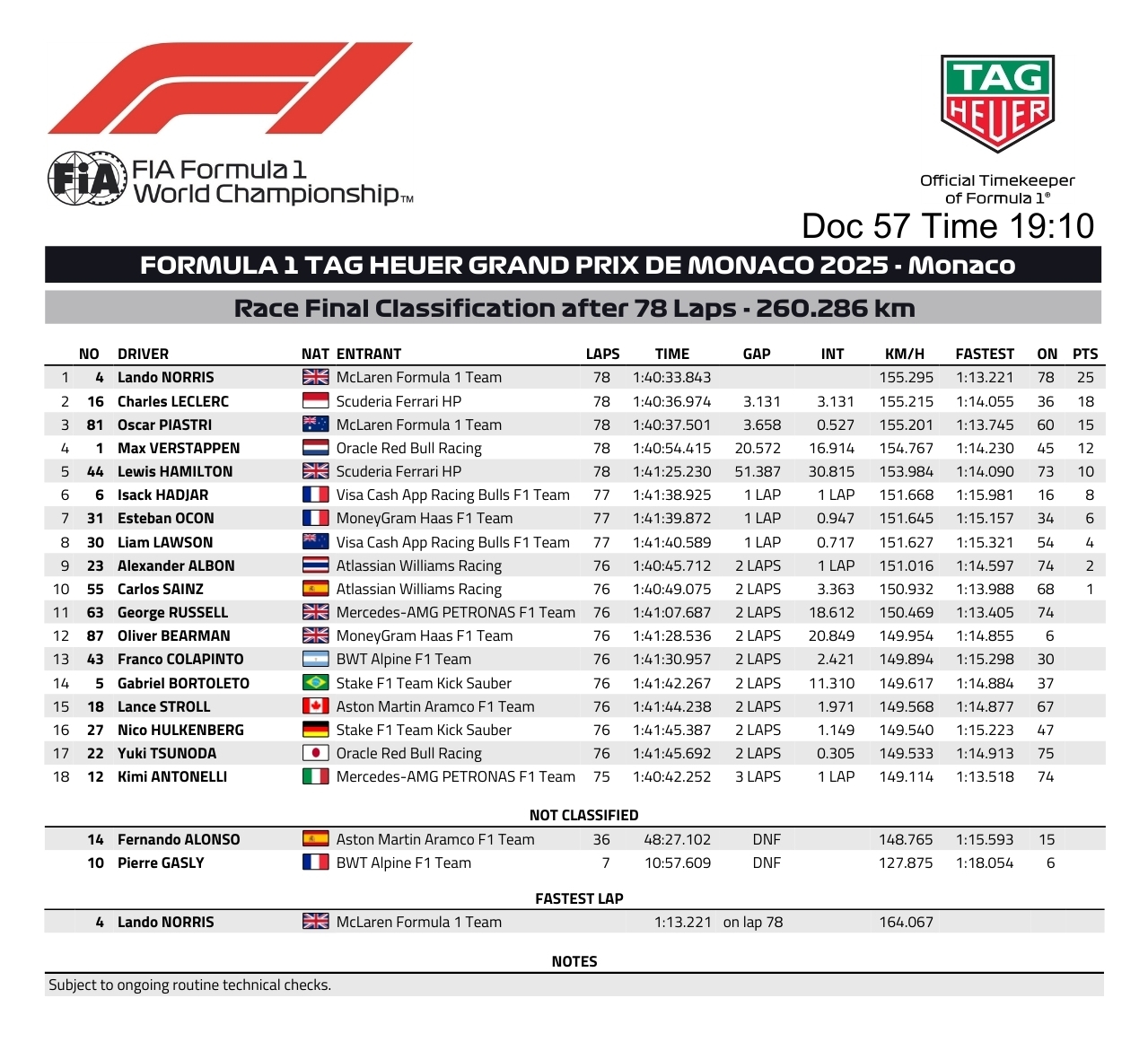 Name:  F1_2025_Monaco_Results.jpg
Views: 67
Size:  513.6 KB