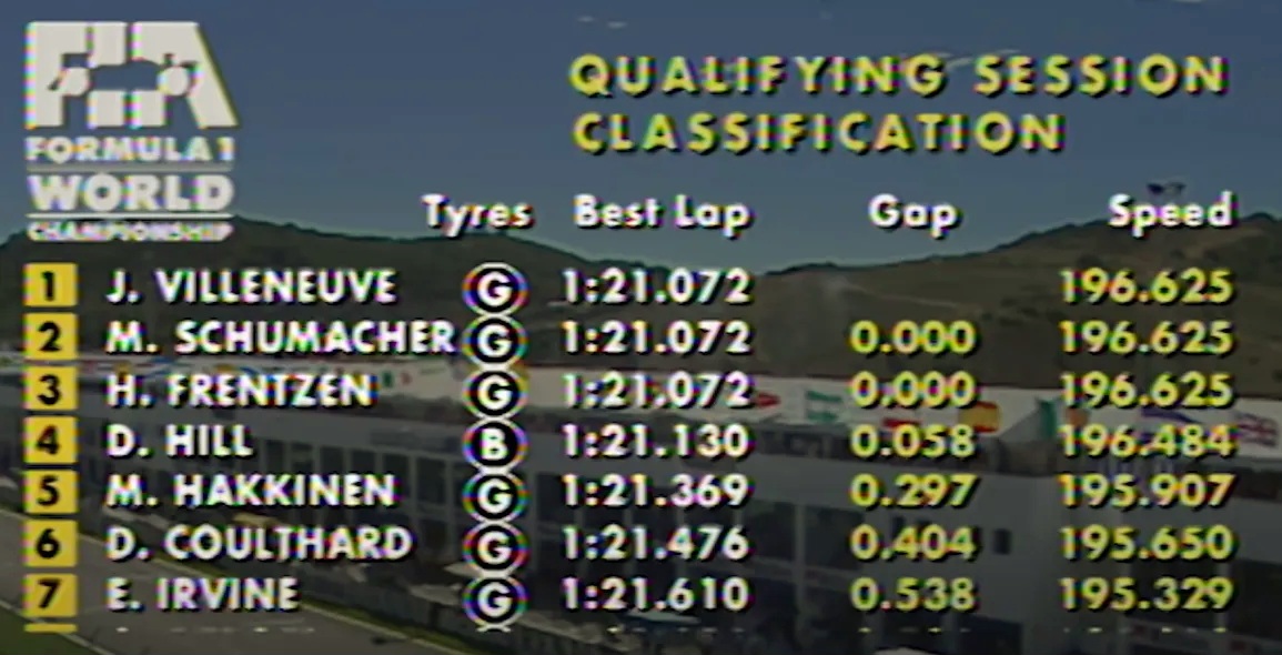 Name:  F1_1997_Jerez_Qualies.jpg
Views: 33
Size:  196.9 KB