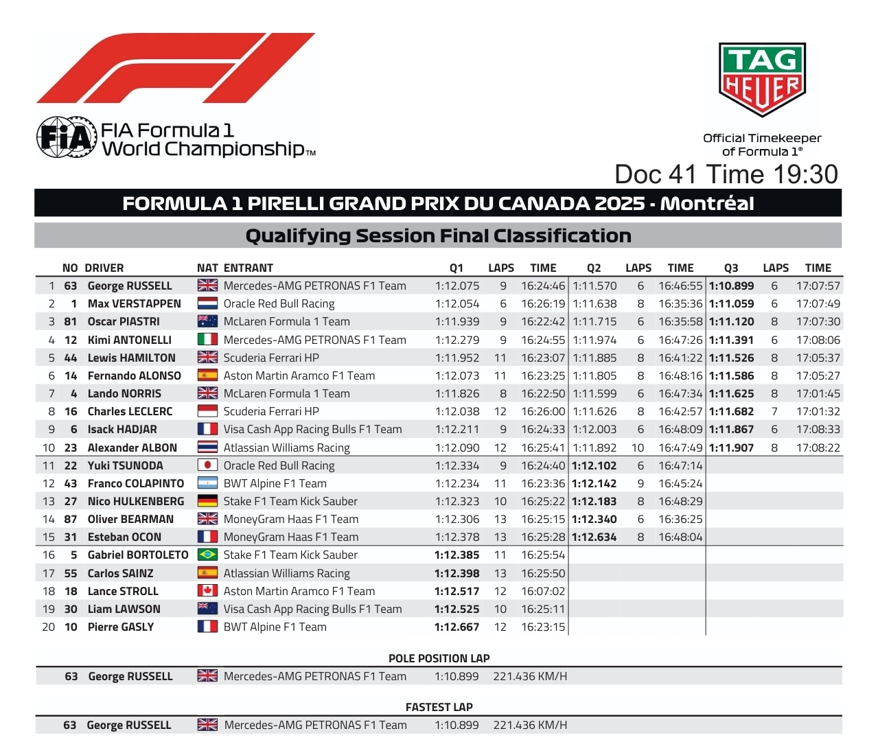 Name:  F1_2025_Canada_Qualies.jpg
Views: 69
Size:  550.1 KB
