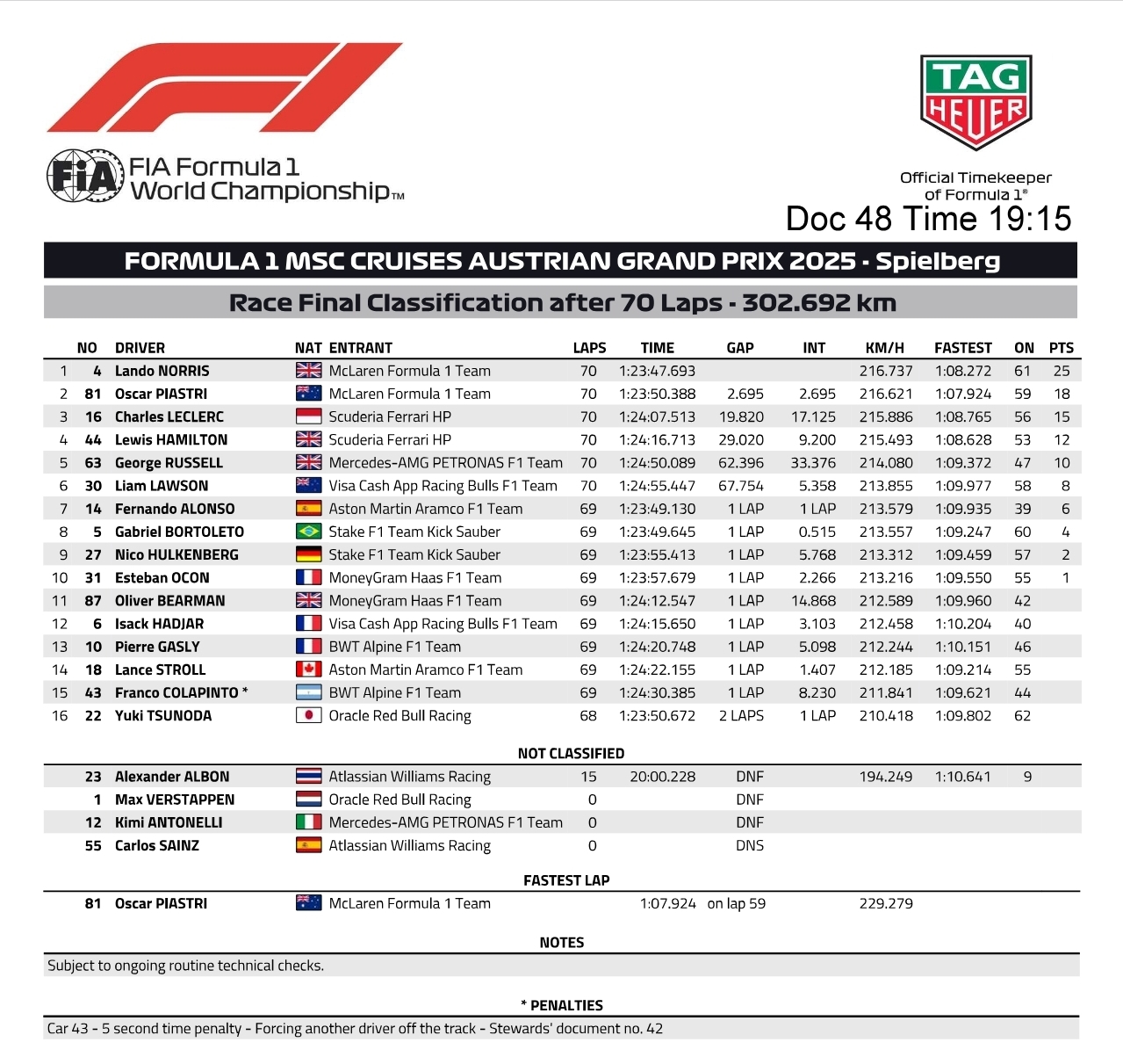 Name:  Results_Austria.jpg
Views: 52
Size:  518.5 KB